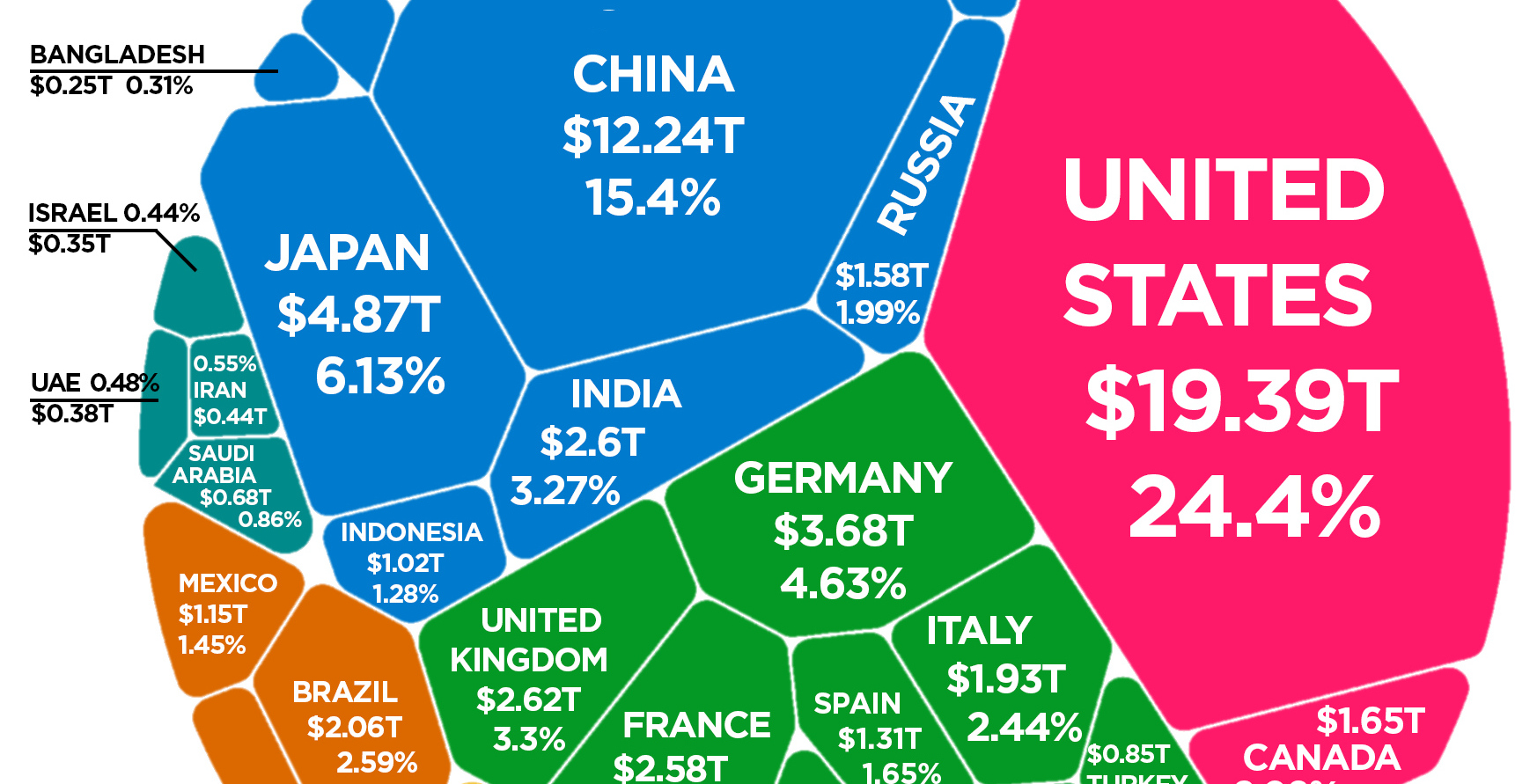 Uk Economy Pie Chart