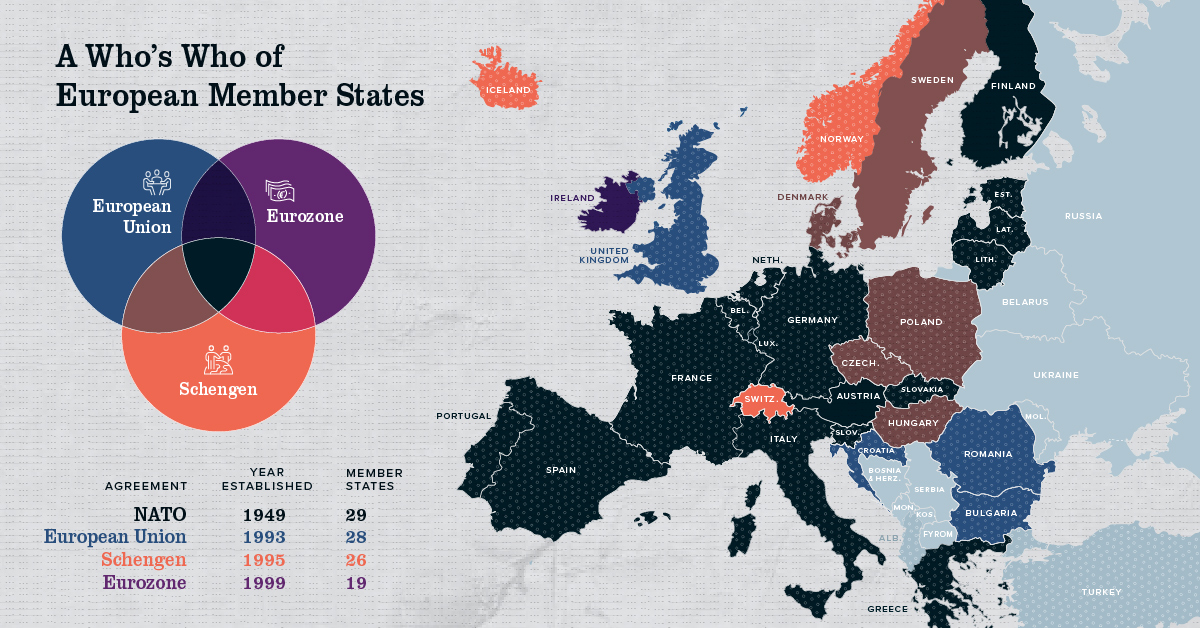 Europe's Member States share