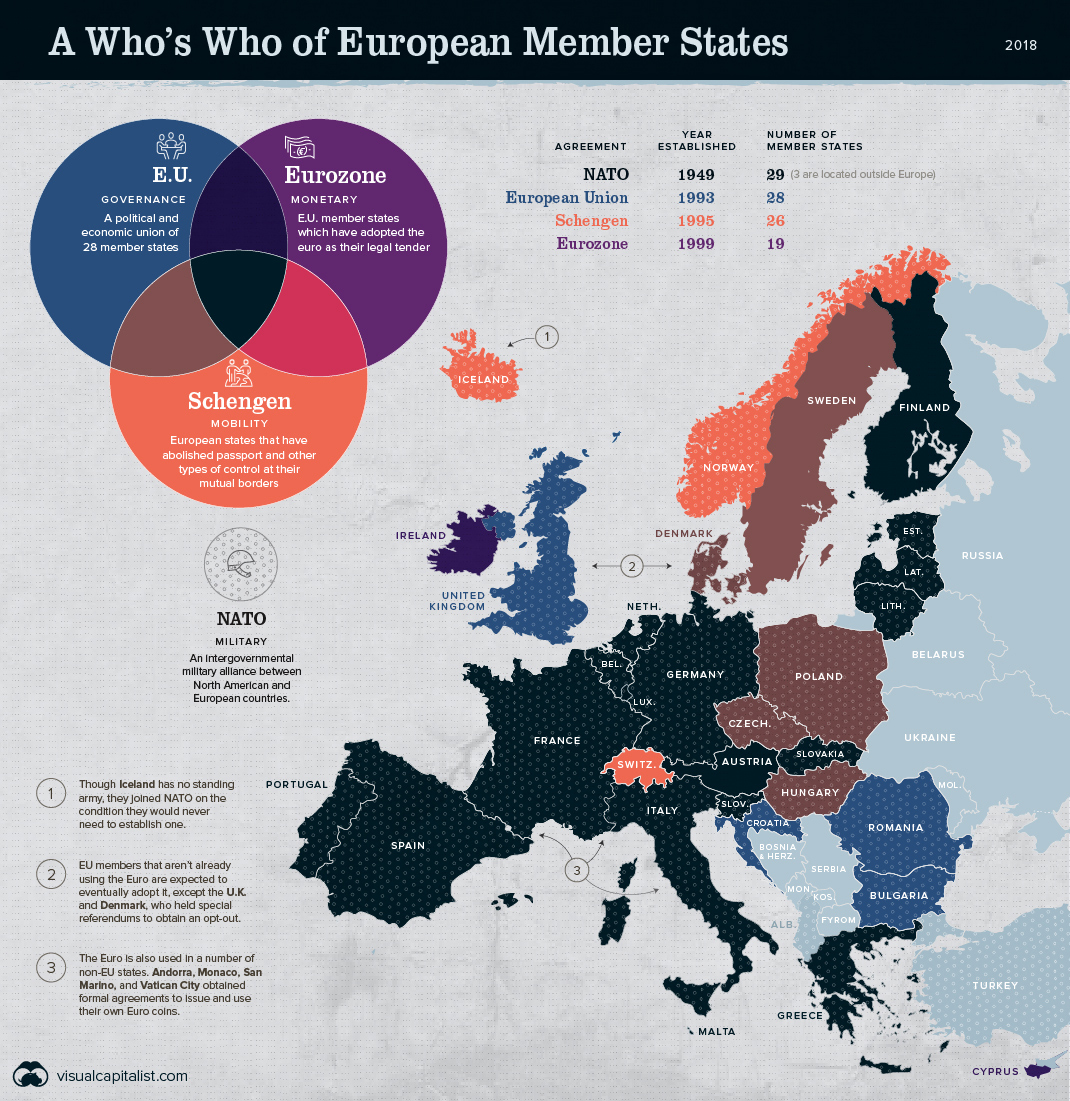 Europe's Member States