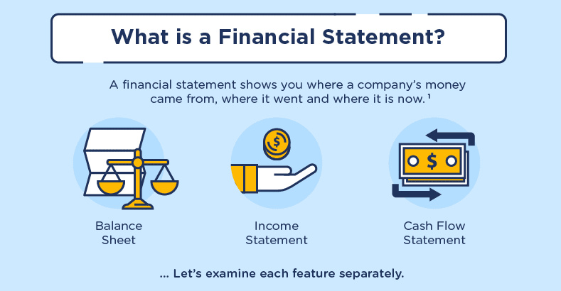 Infographic: A Visual Guide to Understanding Your Financial Statement