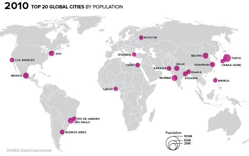Megacities demographic animation