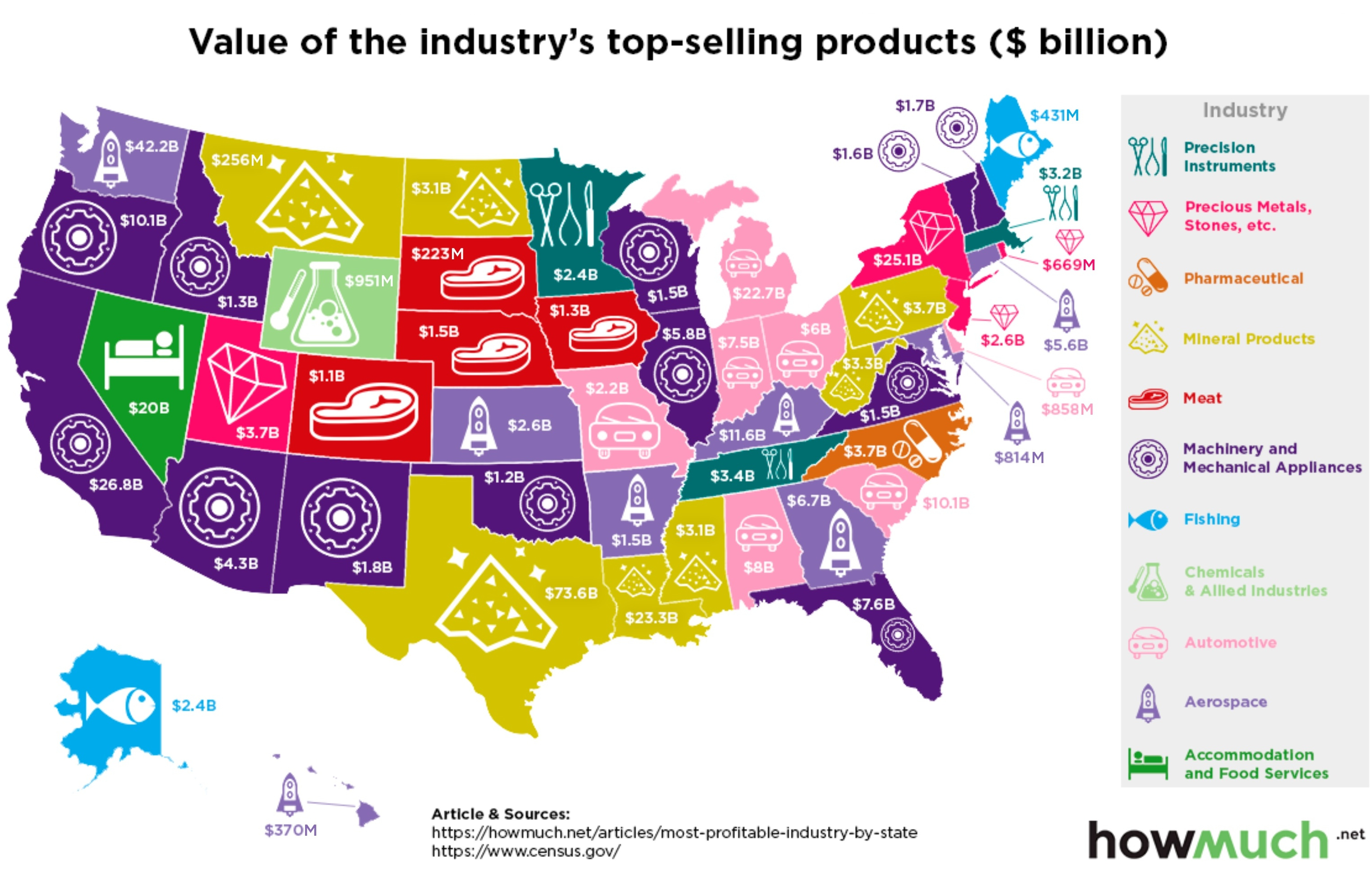 The Most Profitable Industry in Every U.S. State