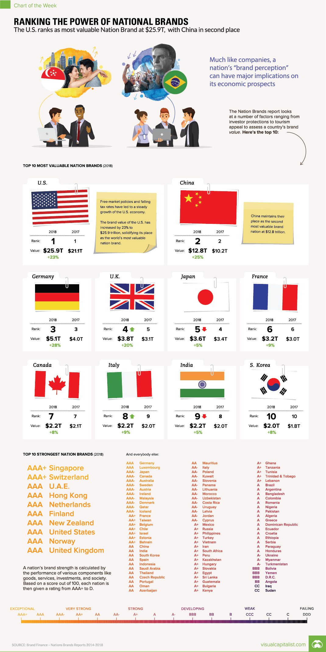 Ranking the World's Most Valuable Nation Brands