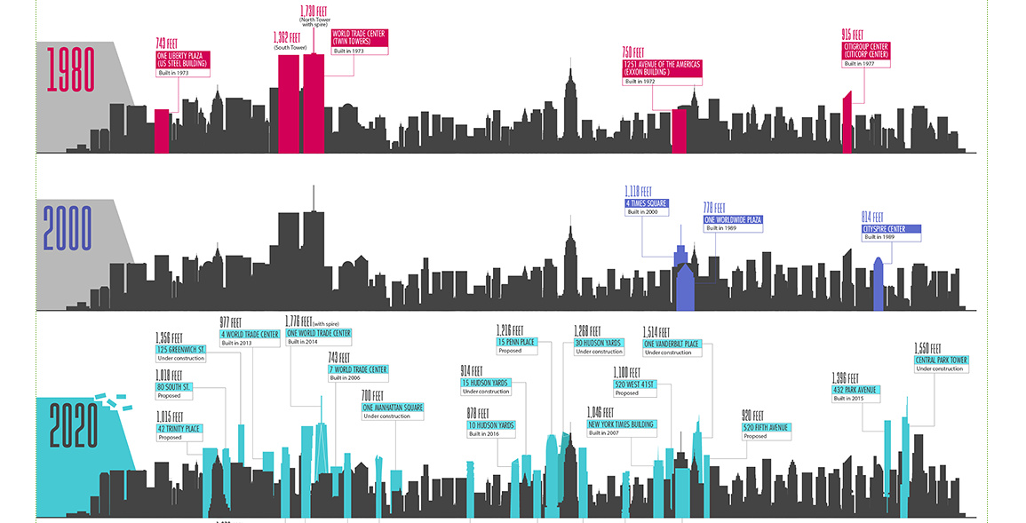 Tak rychle jako blesk primární semestr new york skyscrapers map ...