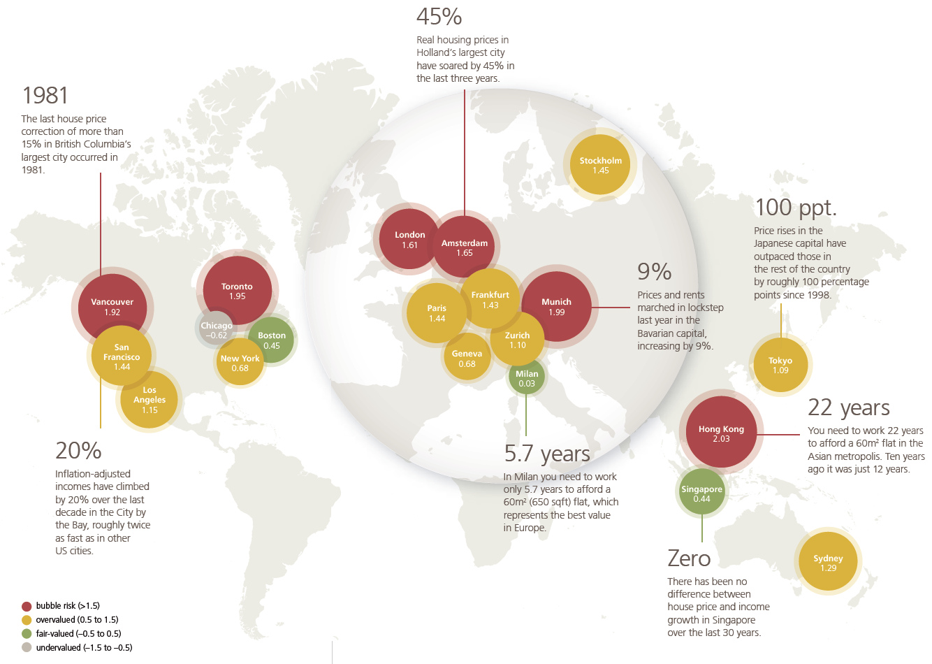 The World's Biggest Real Estate Bubbles in 2018