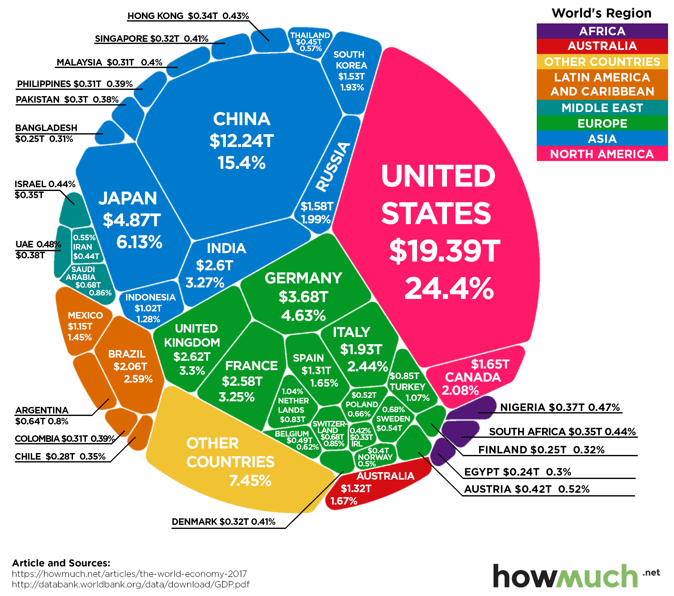 The $80 Trillion World Economy in One Chart