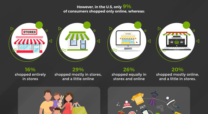 Infographic The Numbers Behind Black Friday