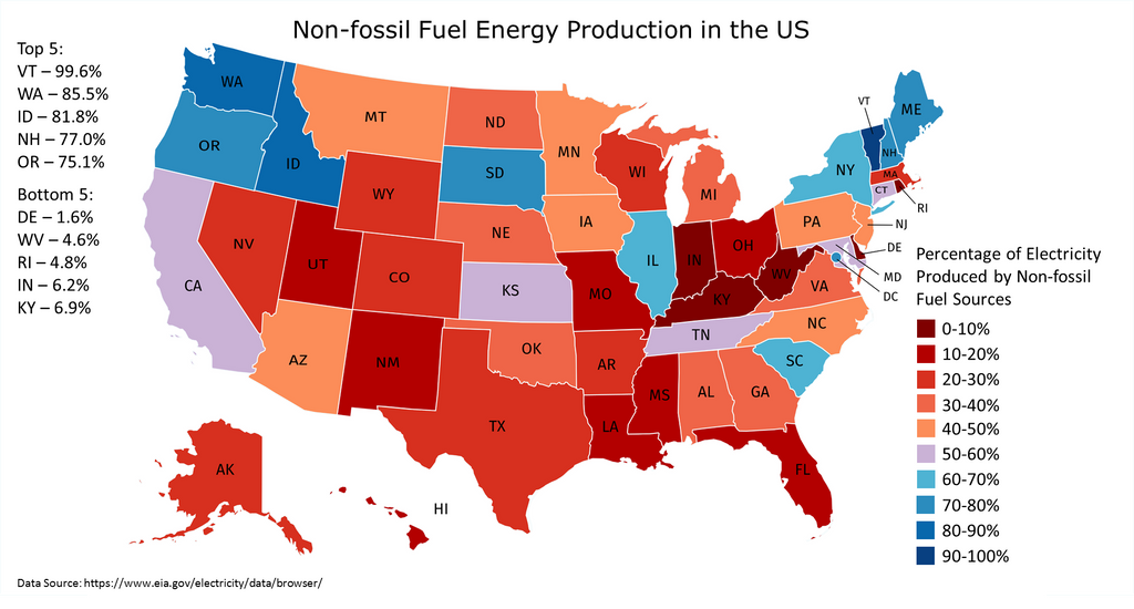 How Green is Your State?