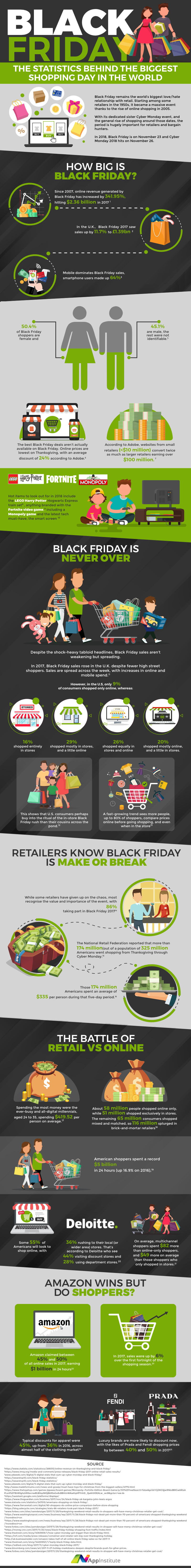Infographic  The Numbers Behind Black Friday - 55