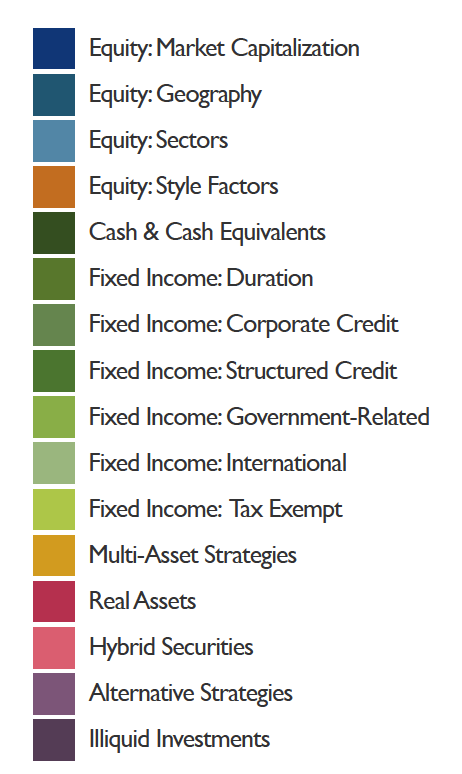 Infographic  The Periodic Table of Investments - 8