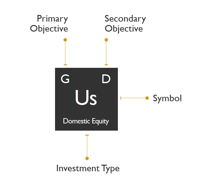 Infographic  The Periodic Table of Investments - 10