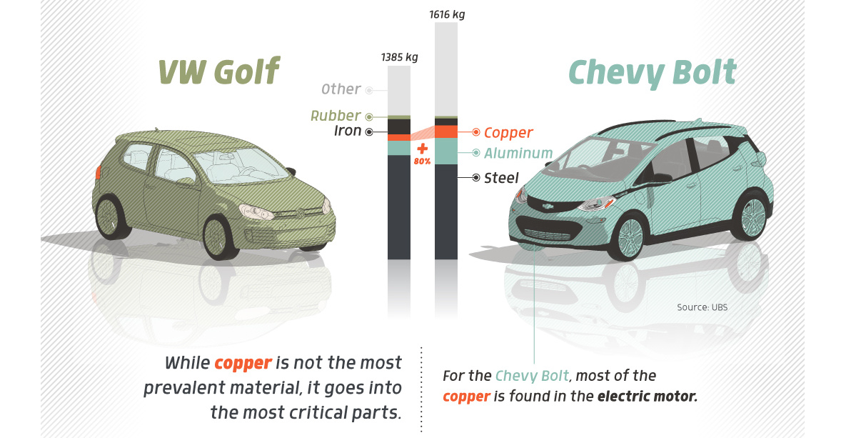 www.visualcapitalist.com