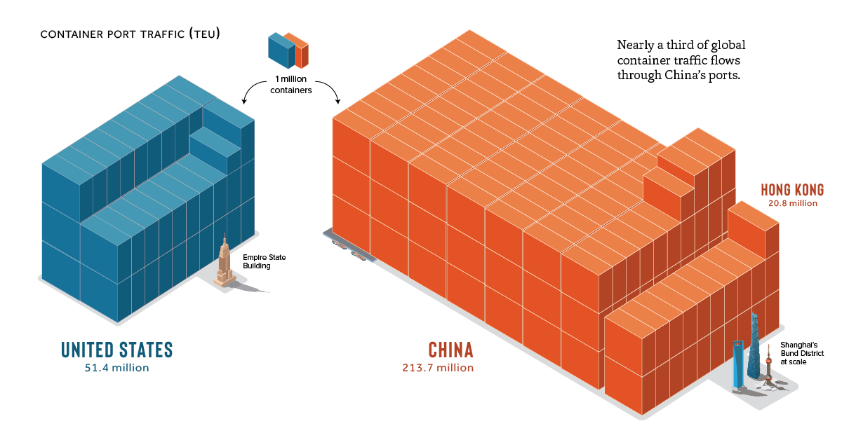shipping containers china u.s.