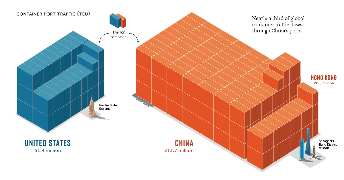 Infographic  Visualizing Global Shipping Container Traffic - 27