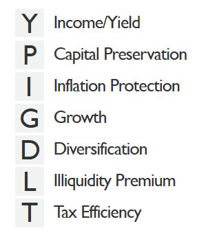 Infographic  The Periodic Table of Investments - 69