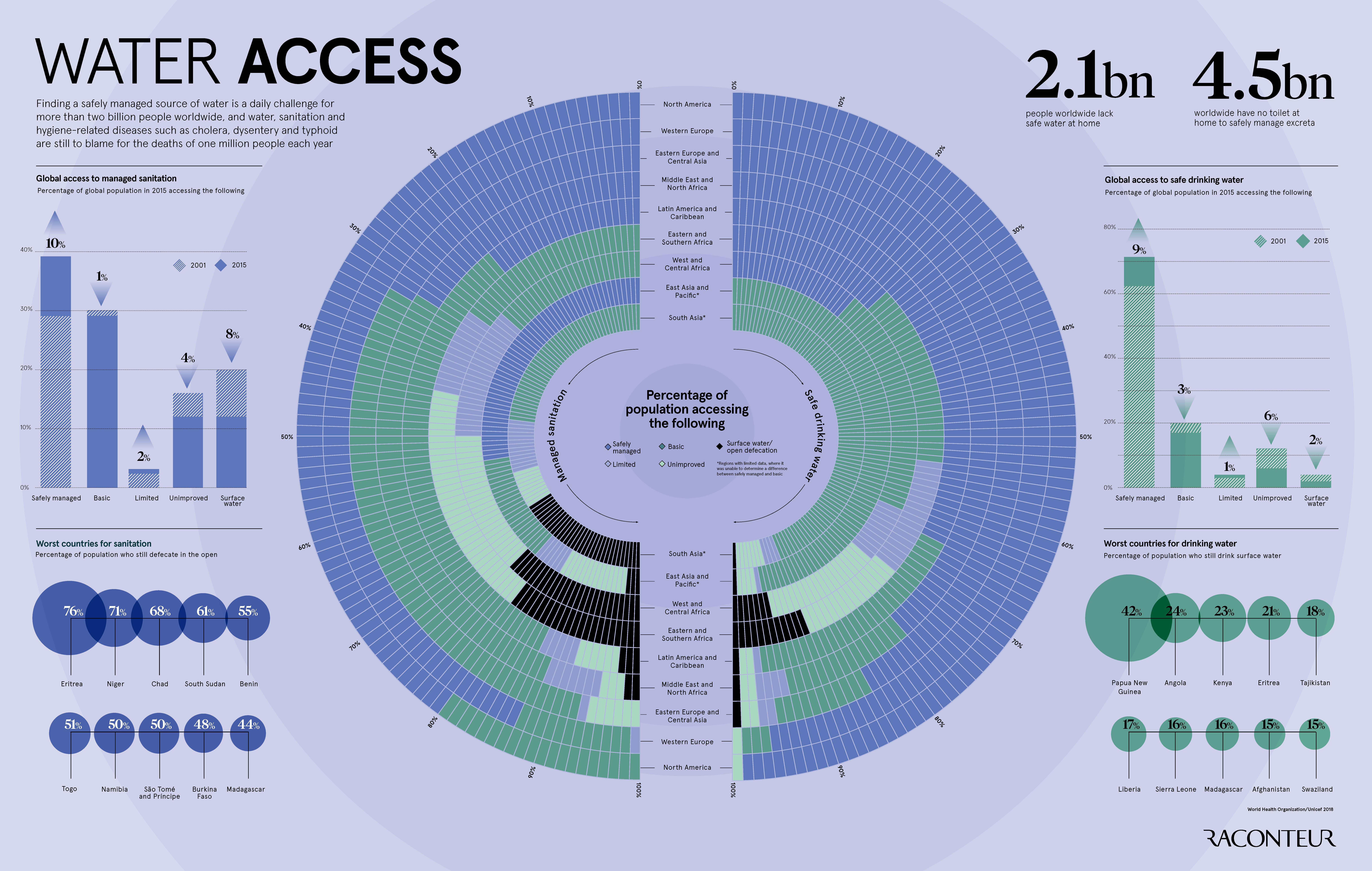 Water Access Infographic
