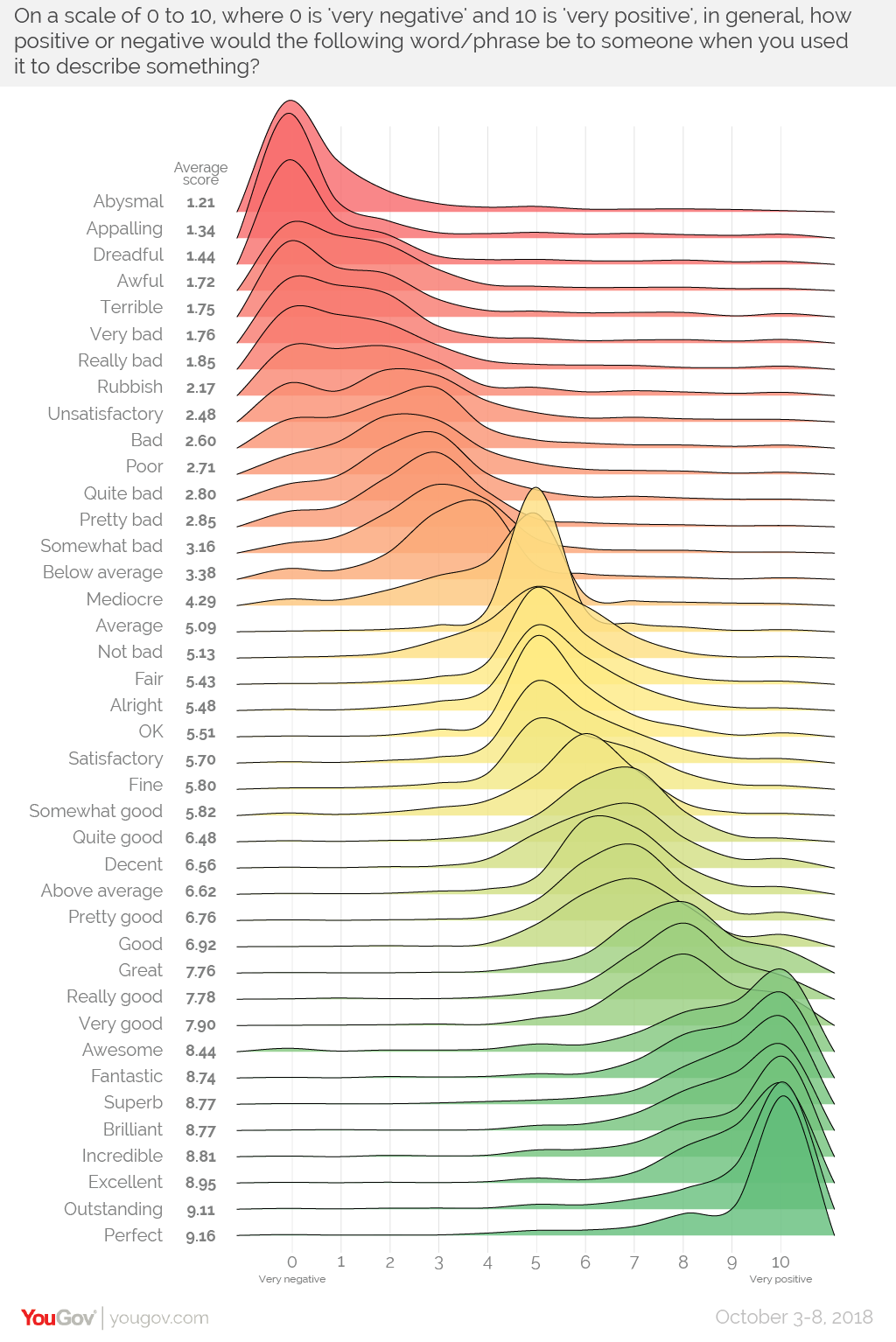 Word sentiment UK version