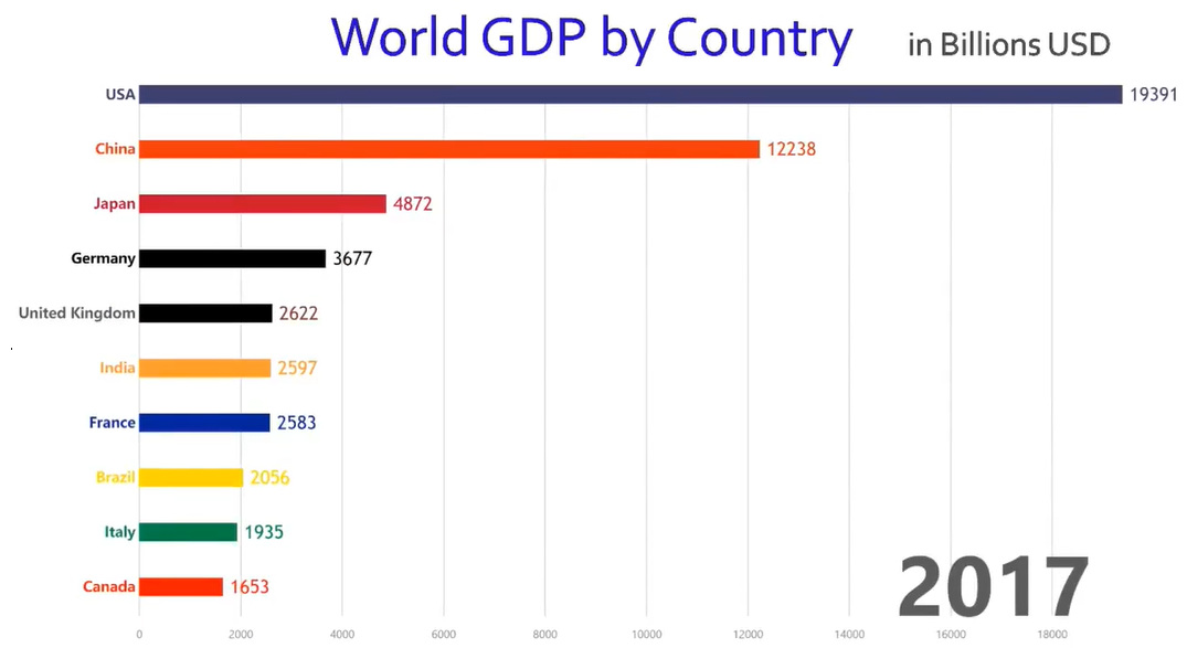 France Gdp Chart