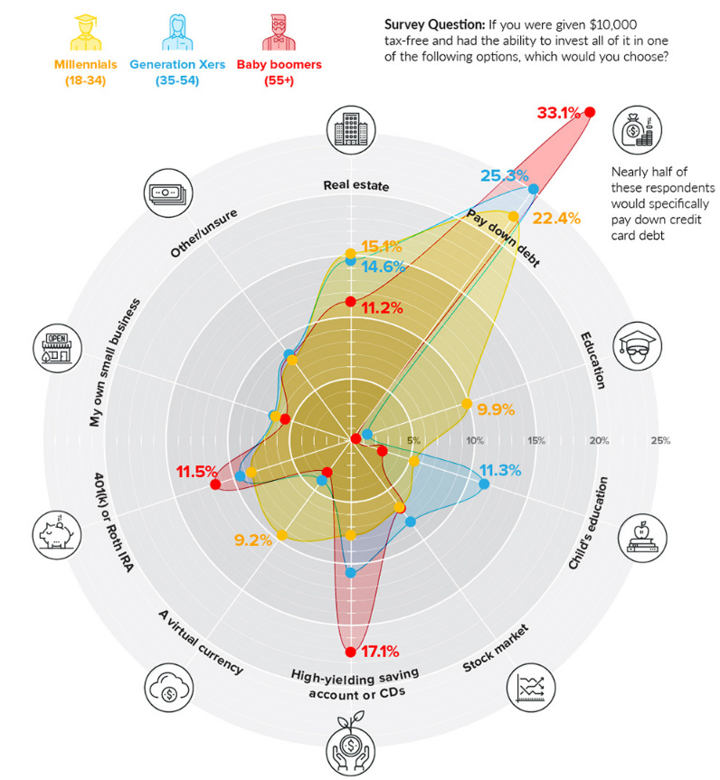 Our Top Infographics of 2018   Visual Capitalist - 11