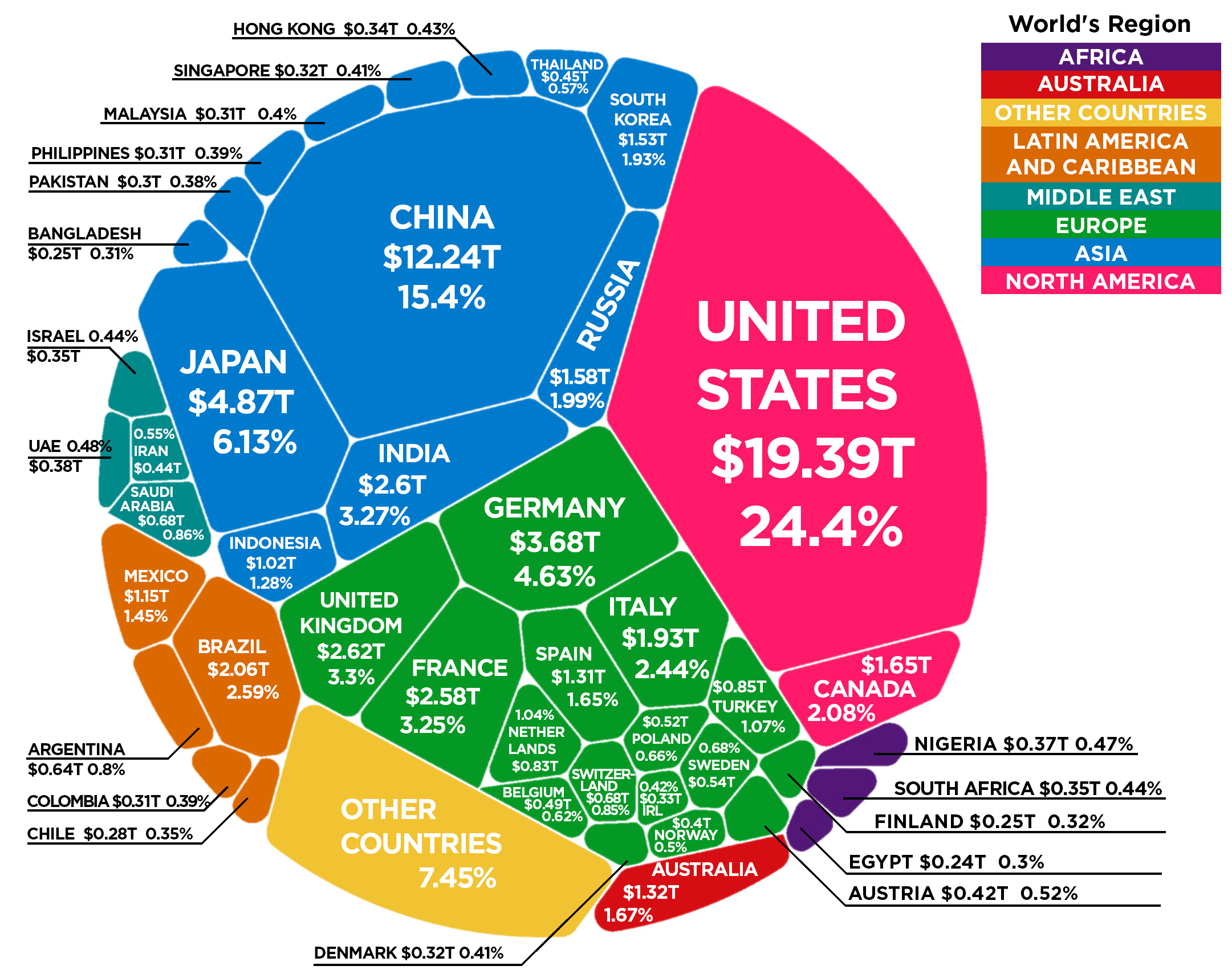 The  Trillion World Economy in One Chart