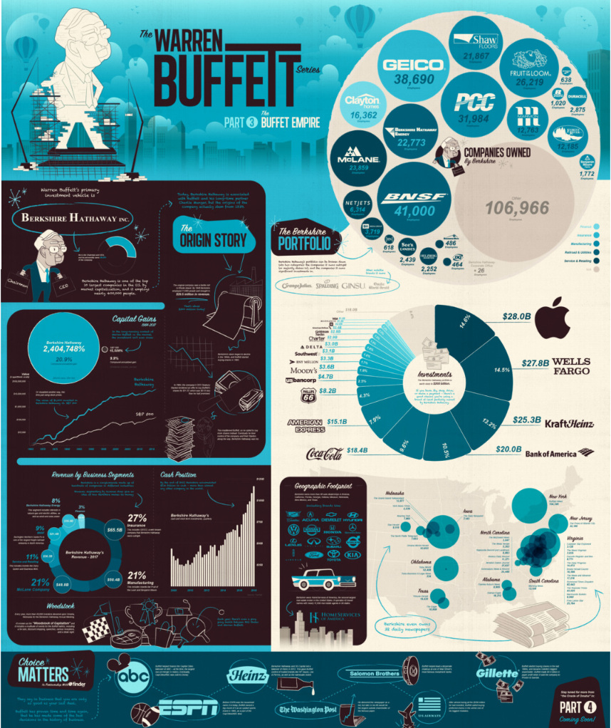 Our Top Infographics of 2018   Visual Capitalist - 57