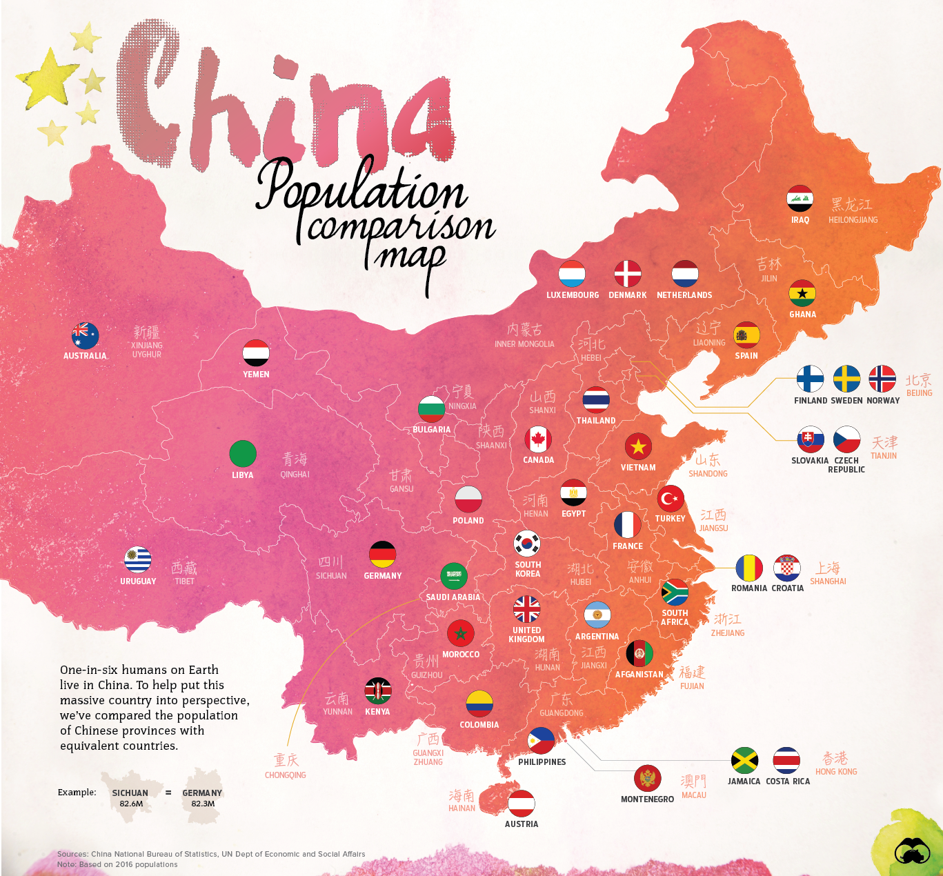 China Provinces as Countries