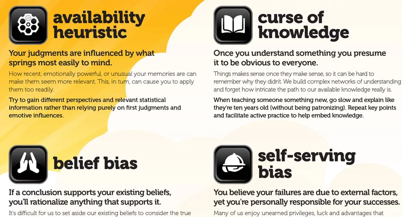 24 Cognitive Biases That Are Warping Your Perception Of Reality - 