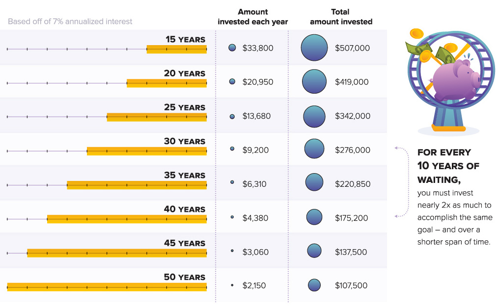 The Extraordinary Power of Compound Interest