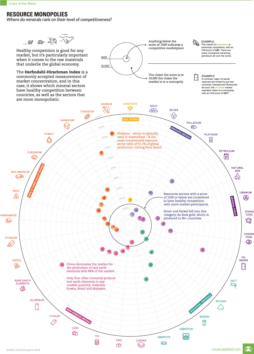 Resource Monopolies: Measuring the Level of Competition for Valuable Minerals