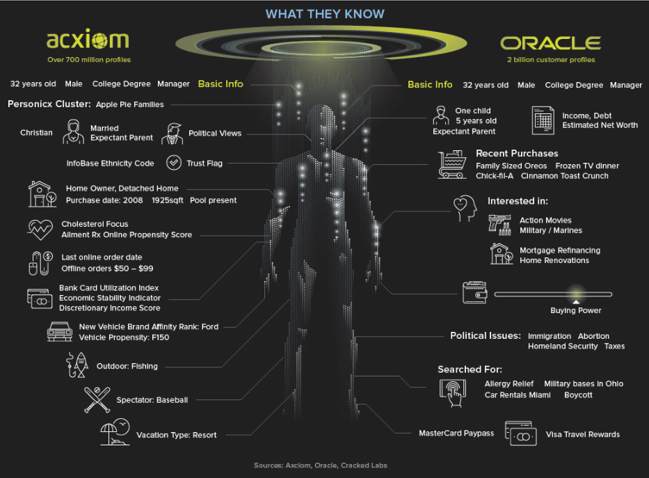 The Multi-Billion Dollar Personal Data Ecosystem