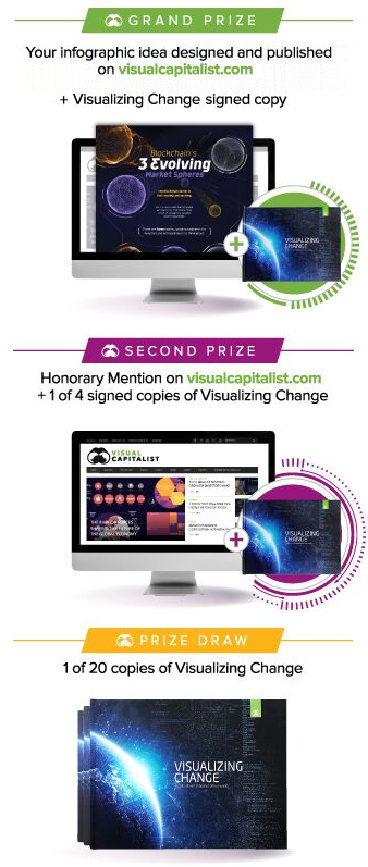 Introducing  The Visual Capitalist Infographic Idea Contest - 91