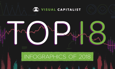 Our Top 22 Visualizations of 2022   Visual Capitalist - 28