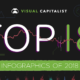 Our Top 22 Visualizations of 2022   Visual Capitalist - 91