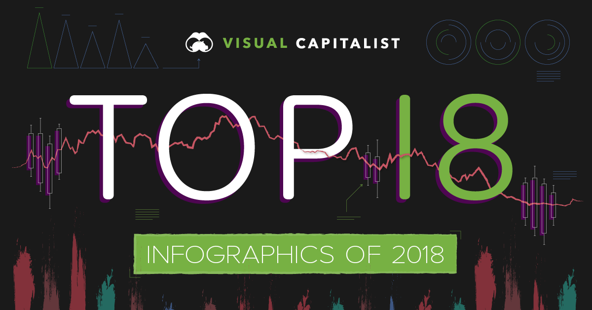 Visual Capitalist