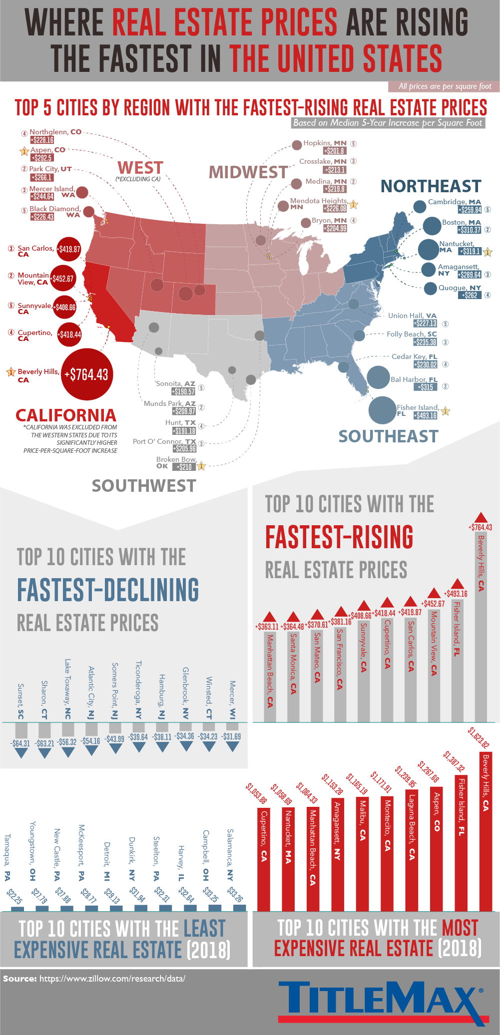 This Map Shows Where Real Estate Prices are Rising the Fastest