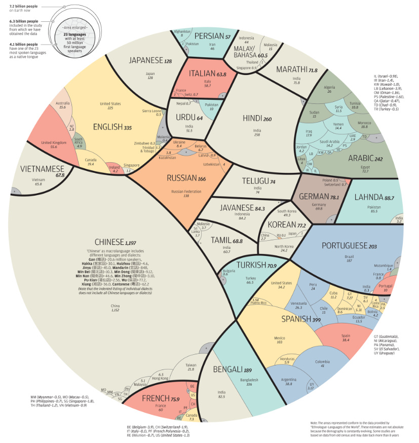 Our Top Infographics of 2018   Visual Capitalist - 12