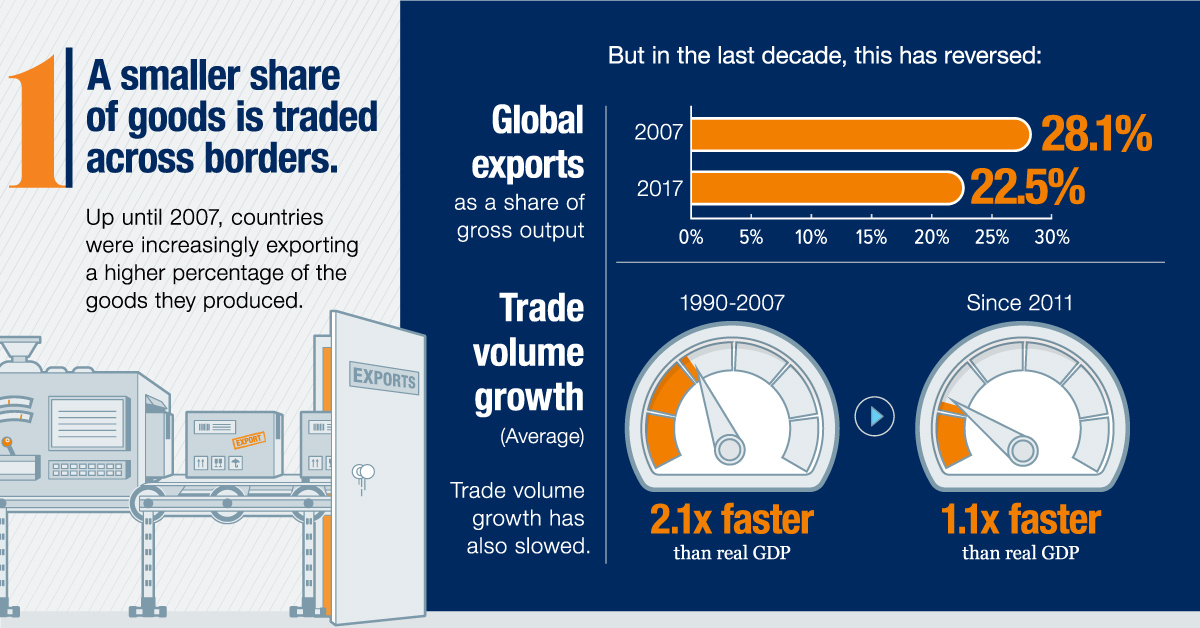 Infographic  The 5 Hidden Ways That Globalization is Changing - 82