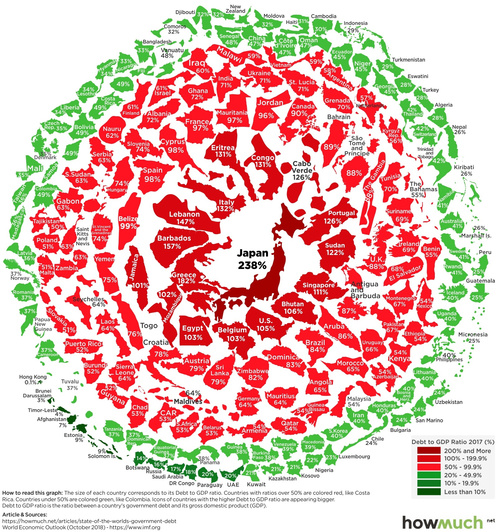 Visualizing the Snowball of Government Debt