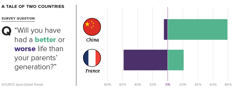 tale of two countries