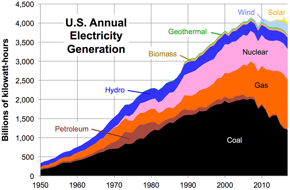 This Map Shows Every Power Plant in the United States - 73