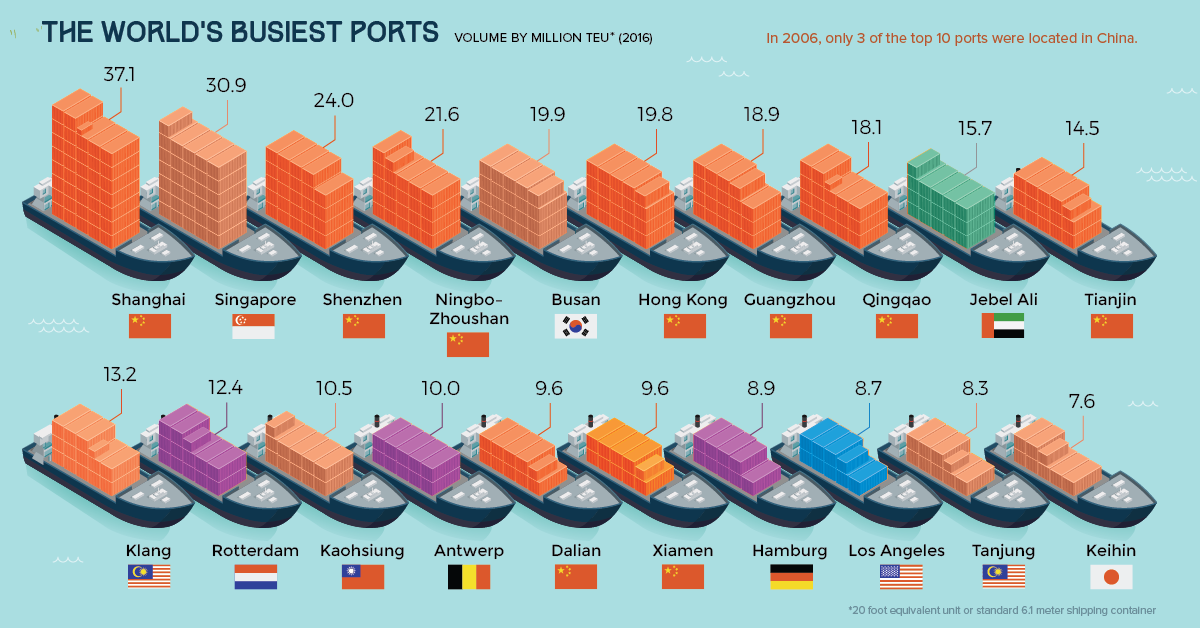 world's busiest cruise port