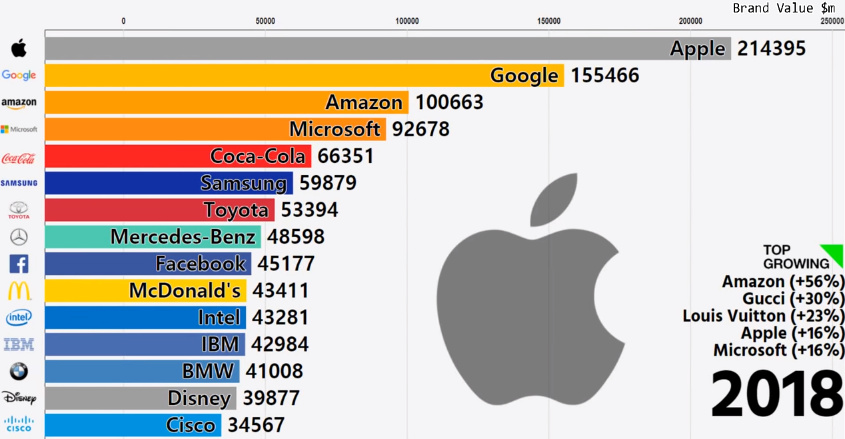 Animation The Top 15 Global Brands 00 18