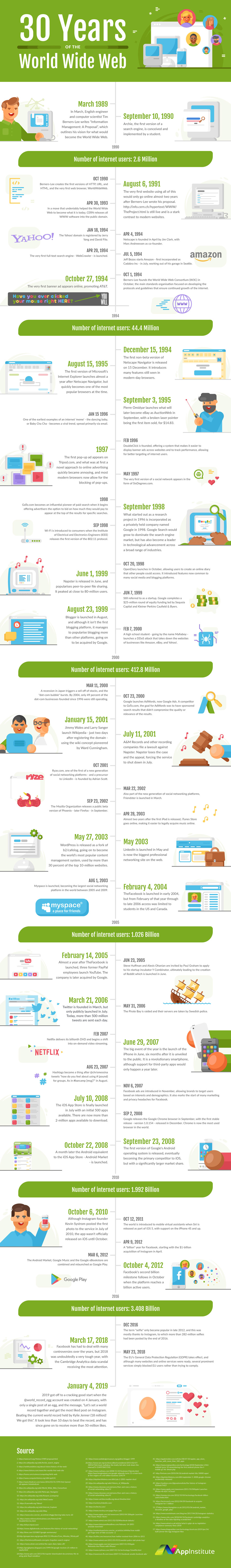 the world wide web was introduced in the year