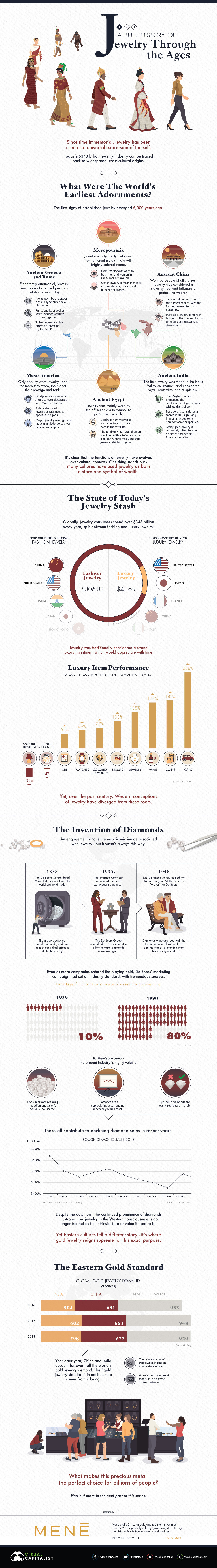 Infographic: A Brief History of Jewelry Through the Ages