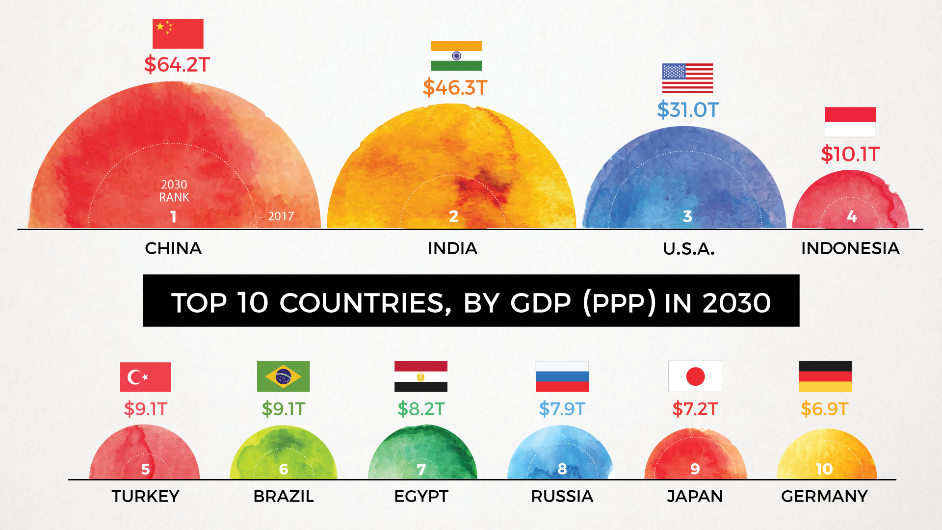 animation-the-world-s-biggest-economies-in-2030