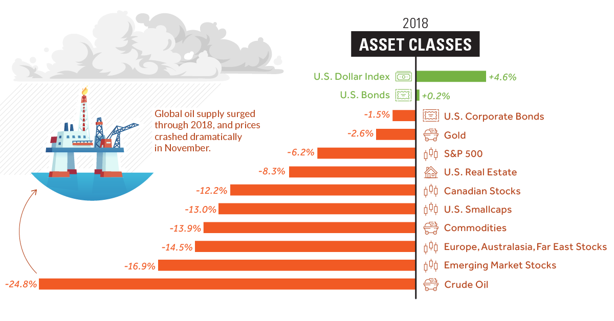 Sector Charts Stock Market