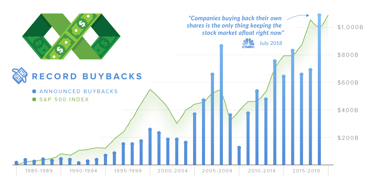 Td Stock Price History Chart