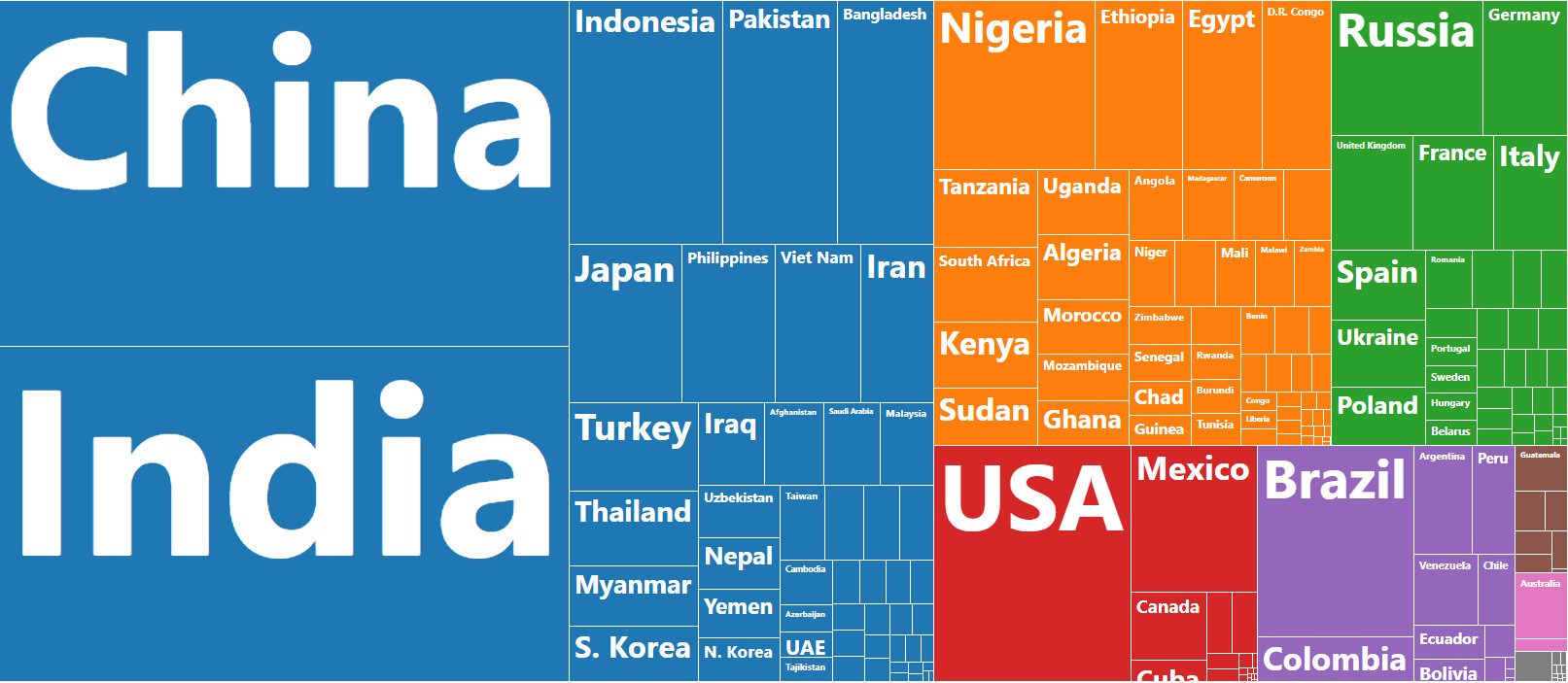 The World's 7.5 Billion People, in One Chart