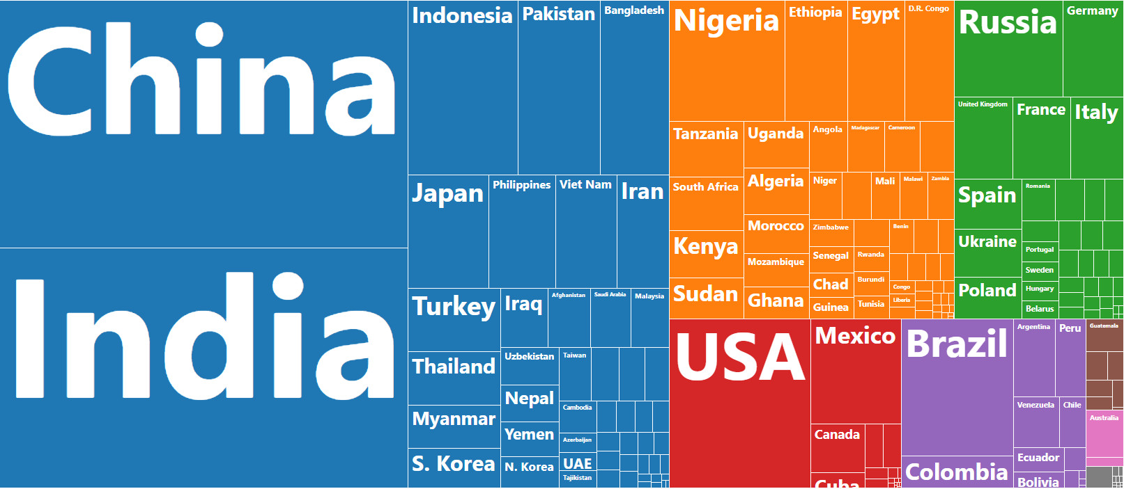 The World's 7.5 Billion People, in One Chart Visual Capitalist