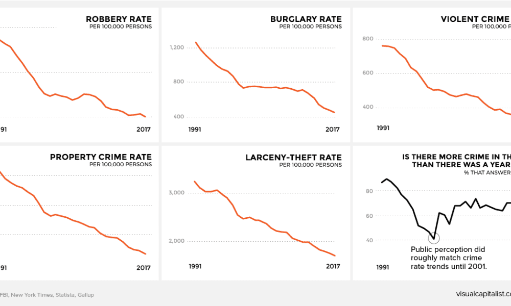 Visualizing the Crime Rate Perception Gap